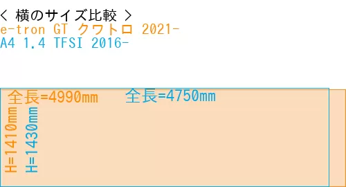 #e-tron GT クワトロ 2021- + A4 1.4 TFSI 2016-